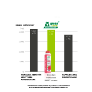 Greencare Sanet Extreme saniteettipuhdistus- ja - Image 2